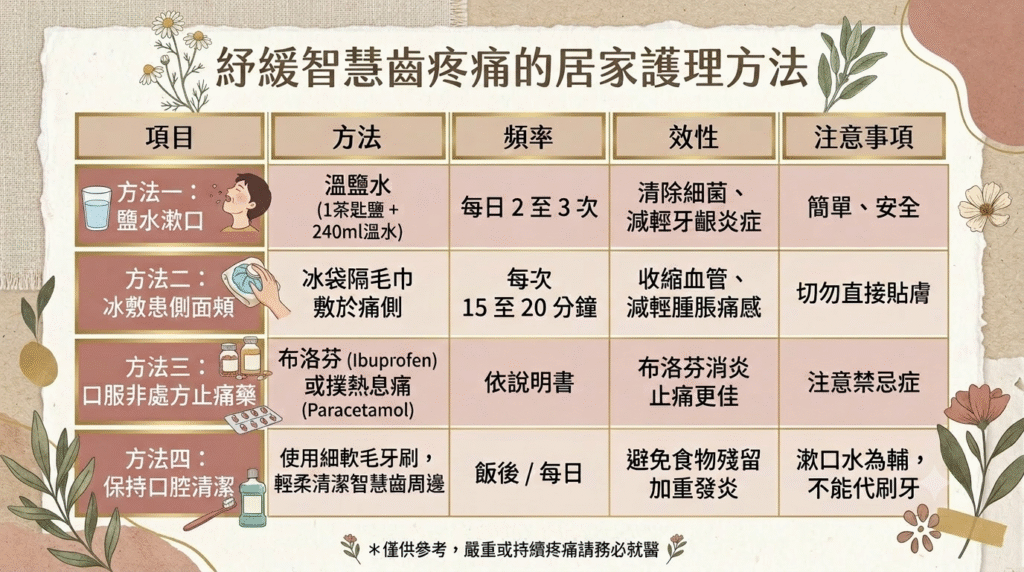 家居即時紓緩智慧齒痛的 4 個方法